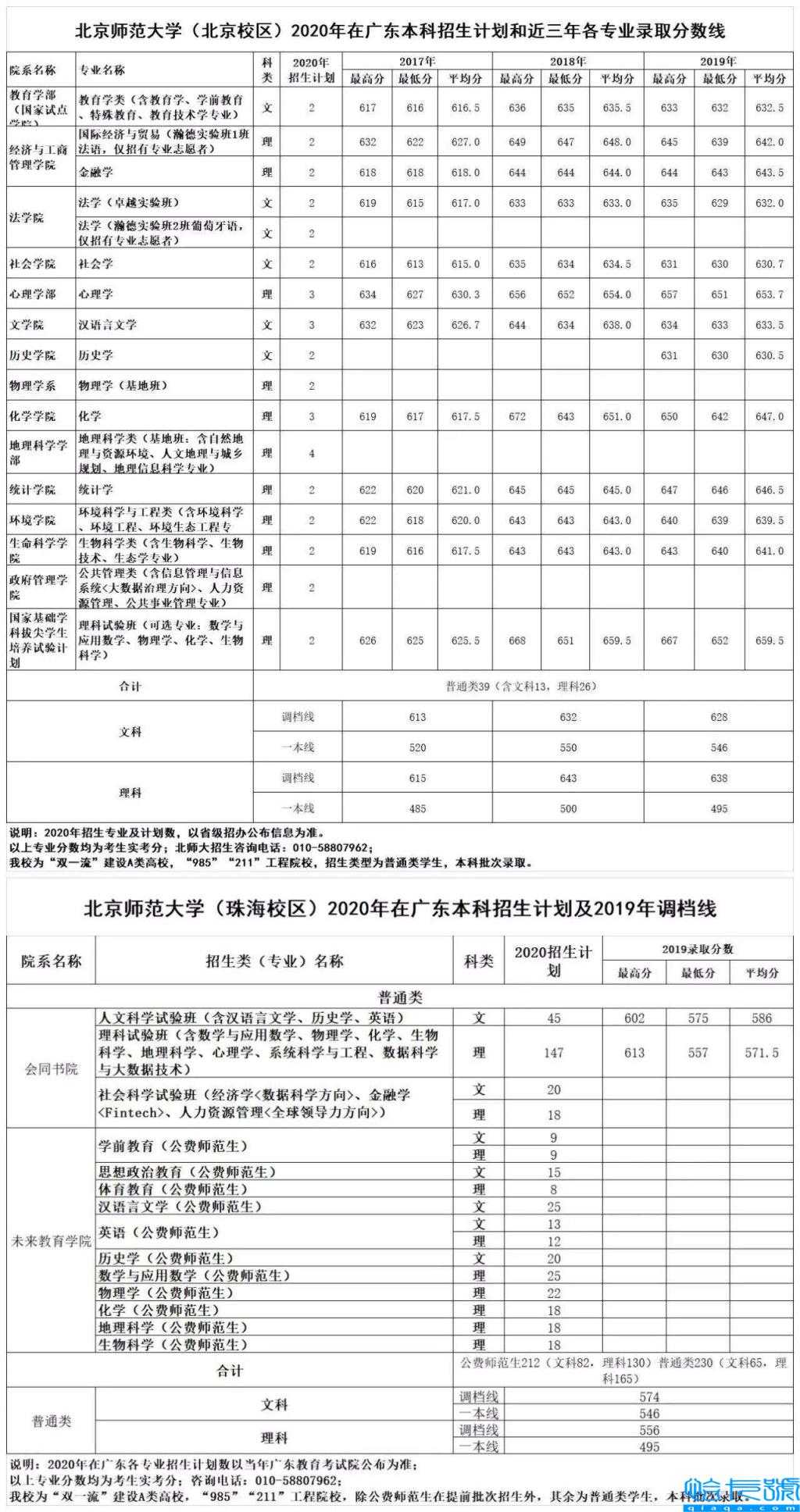 北京师范大学珠海分校怎么样？（北京师范大学珠海分校认可度）
