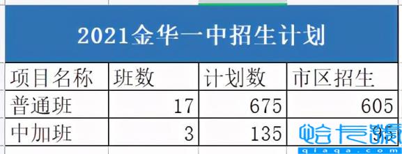 金华一中在浙江排名第几（金华一中怎么样）