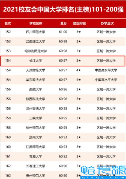 2022年湖北长江大学排名全国第几位(什么档次是双一流大学吗)