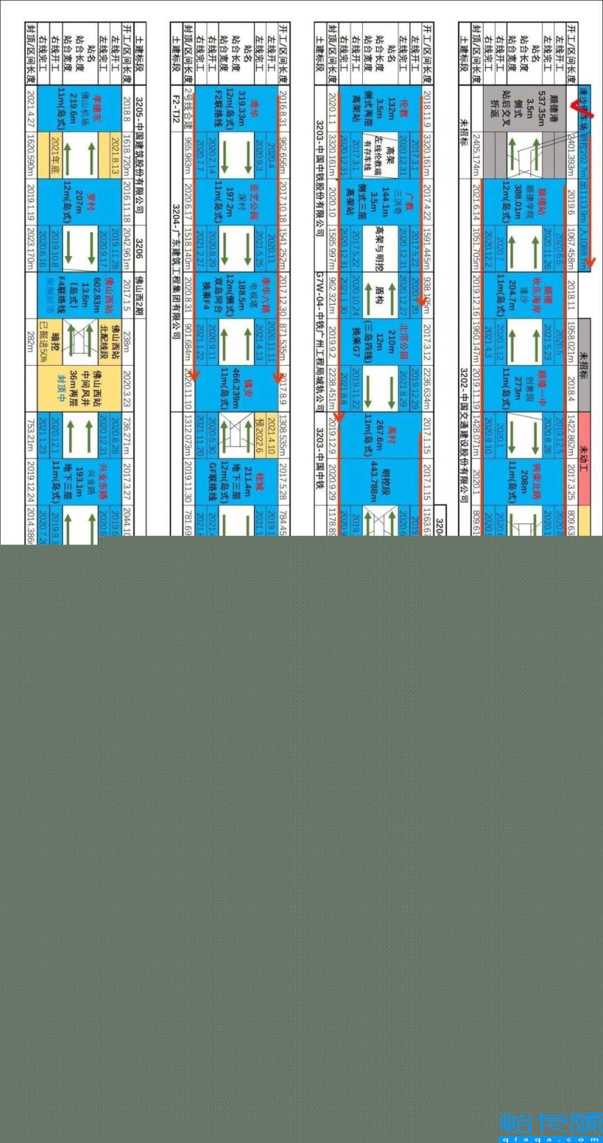 佛山地铁4号线什么时候开通（2022年佛山地铁最新消息）