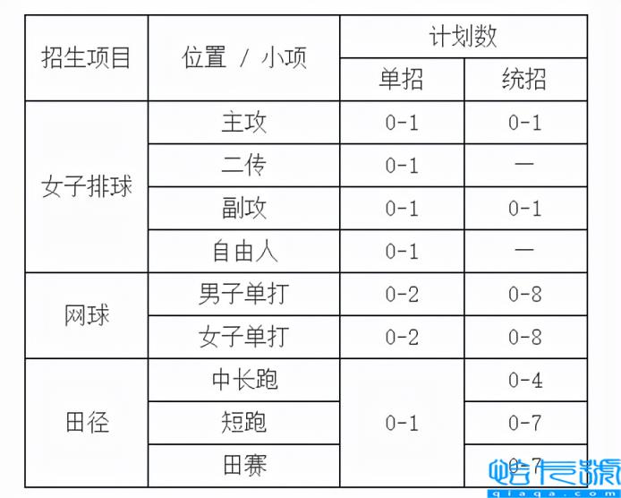 川大录取分数线是多少(四川大学公布2021年专业分数线)