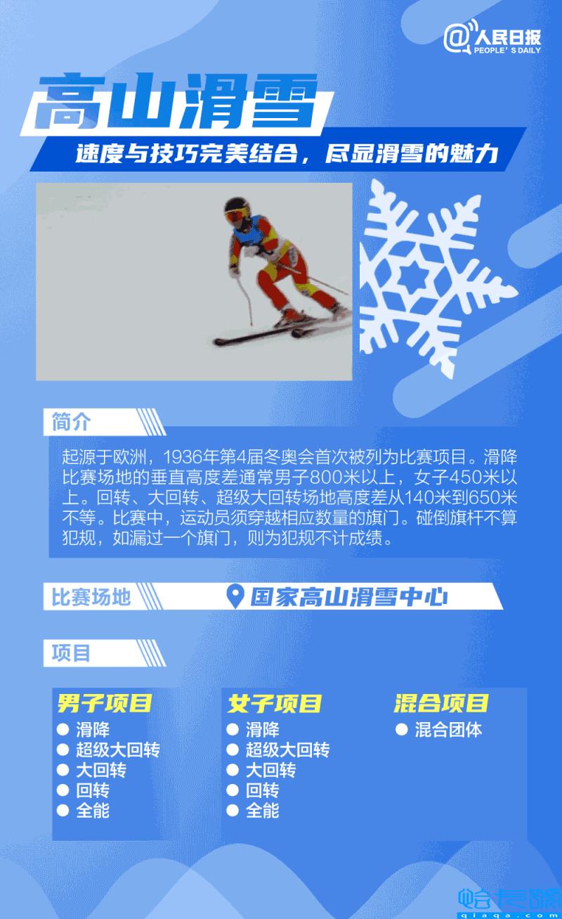 冬奥会滑雪分为哪几类（滑雪一项什么样的运动）