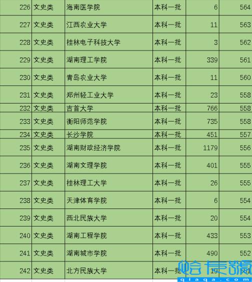 一本学校排名(全国242所一本大学排名分享)