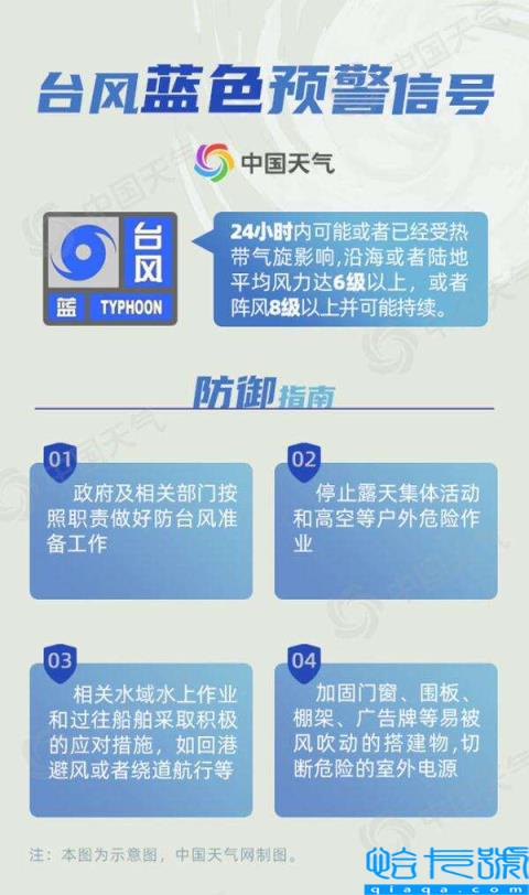深圳台风预警等级划分((大风蓝色预警严重吗))