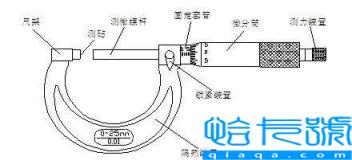 一个新手如何看懂千分尺表（千分尺的使用方法）