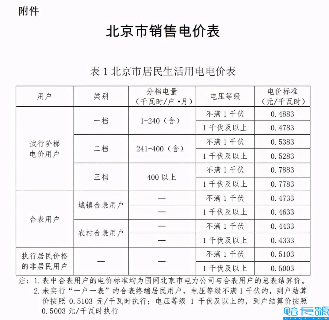北京电费多少钱一度（国家电网民用电价格表）