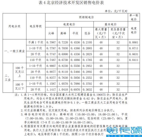 北京电费多少钱一度（国家电网民用电价格表）