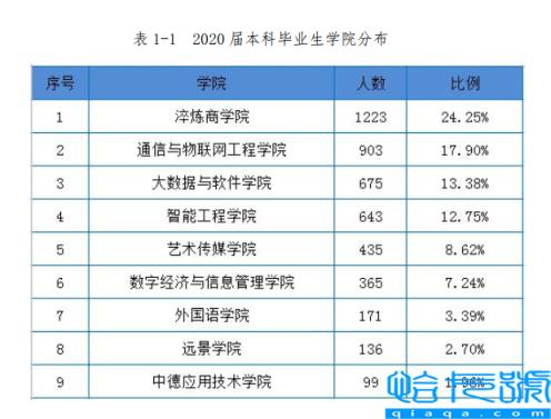 重庆移通学院是几本-（是本科还是专科）