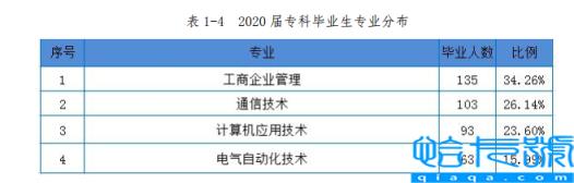 重庆移通学院是几本-（是本科还是专科）