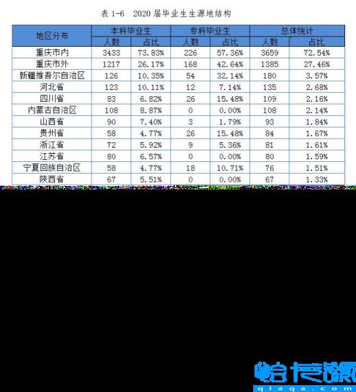 重庆移通学院是几本-（是本科还是专科）