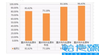 重庆移通学院是几本-（是本科还是专科）