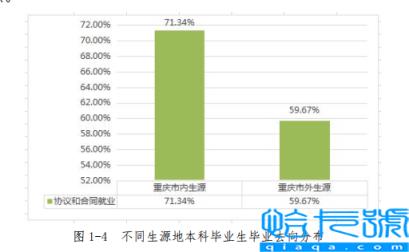 重庆移通学院是几本-（是本科还是专科）