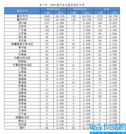 重庆移通学院是几本-（是本科还是专科）