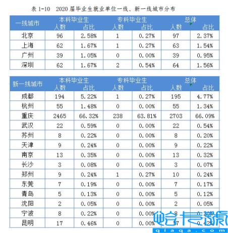 重庆移通学院是几本-（是本科还是专科）