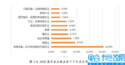 重庆移通学院是几本-（是本科还是专科）