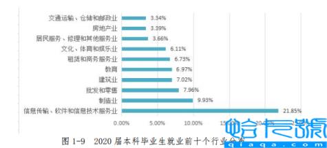 重庆移通学院是几本-（是本科还是专科）