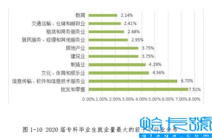 重庆移通学院是几本-（是本科还是专科）
