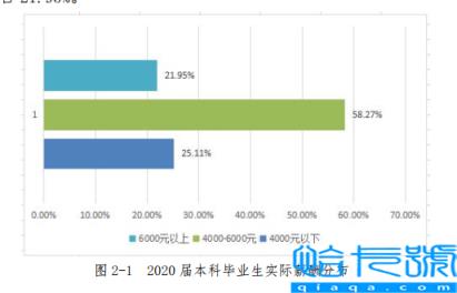重庆移通学院是几本-（是本科还是专科）