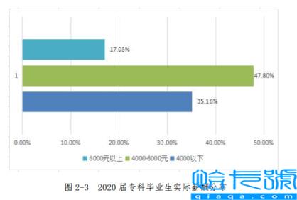 重庆移通学院是几本-（是本科还是专科）