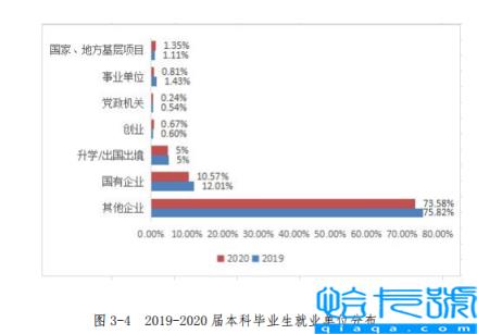 重庆移通学院是几本-（是本科还是专科）