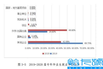 重庆移通学院是几本-（是本科还是专科）