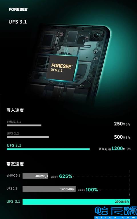 厚度只有1.0毫米！江波龙发布旗舰级UFS3.1闪存
