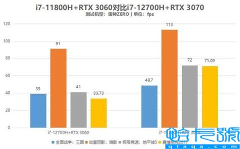 买12代酷睿+RTX3060还是11代酷睿+RTX3070?终于搞懂了