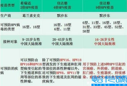hpv疫苗二价四价九价价格表（2022最新）