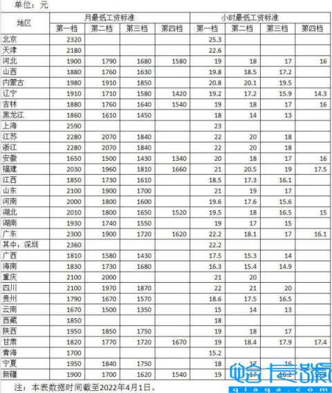 上海工资一般多少钱一个月（上海工资薪酬一览表）