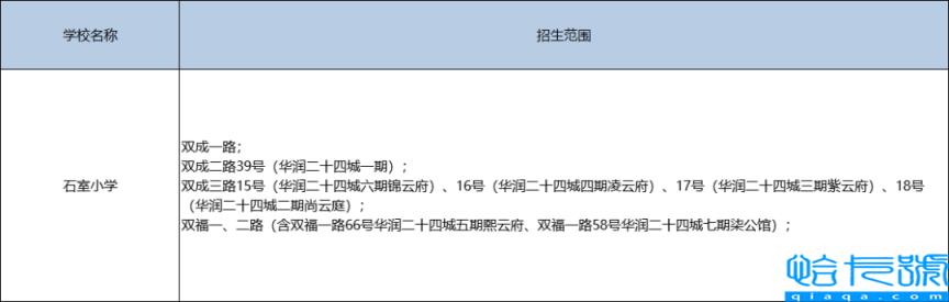 成华区小学排名一览表（成都成华区小学划片范围）