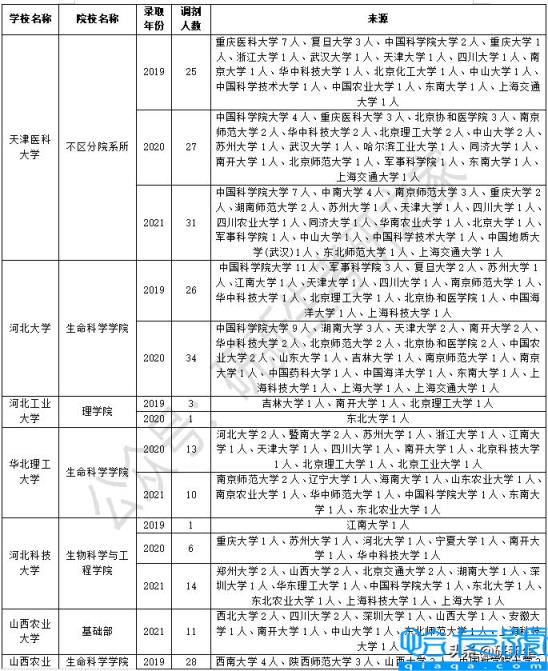 生物工程专业研究生院校排名(生物工程考研院校排名)