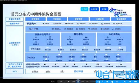 全栈式中间件峰会盛大开启  普元聚合生态伙伴输出金融信创成功路径
