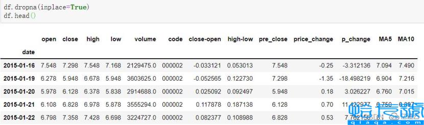 Python随机森林模型是什么
