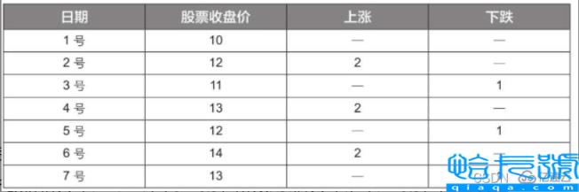 Python随机森林模型是什么