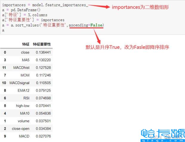 Python随机森林模型是什么