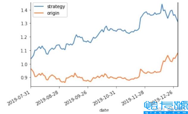 Python随机森林模型是什么