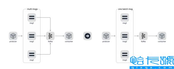 go zero微服务性能优化极致秒杀实例分析