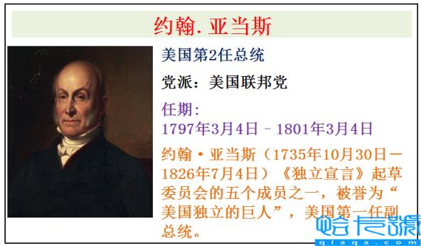 美国全部46任总统简介(美国历届总统表)