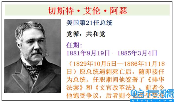 美国全部46任总统简介(美国历届总统表)