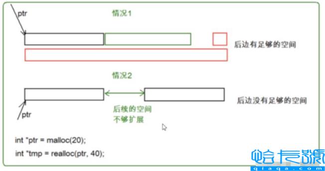 C语言中的动态内存分配实例分析