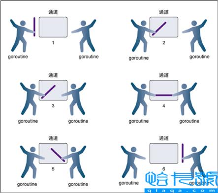 Go语言通道之无缓冲通道实例分析