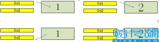 Go语言通道之无缓冲通道实例分析