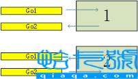 Go语言通道之无缓冲通道实例分析