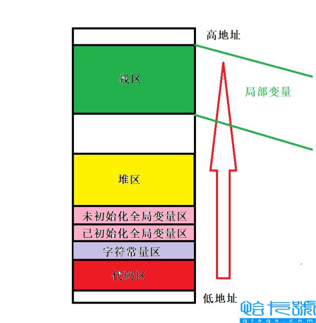 C++动态内存管理实例分析