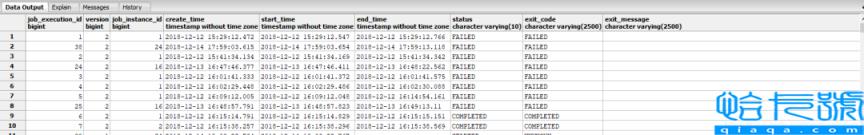 Spring Batch批处理框架操作实例分析