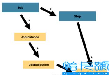 Spring Batch批处理框架操作实例分析
