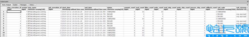 Spring Batch批处理框架操作实例分析