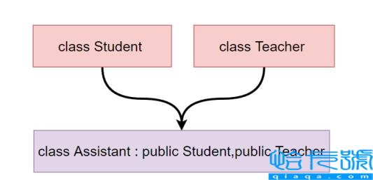 C++中继承的概念是什么与怎么使用