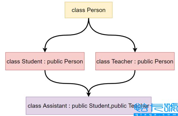 C++中继承的概念是什么与怎么使用