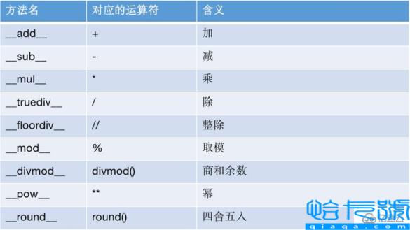 Python的双下方法怎么使用